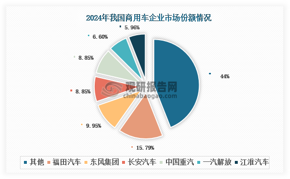 China's commercial vehicle industry has transitioned from growth-driven competition to stock-driven competition.